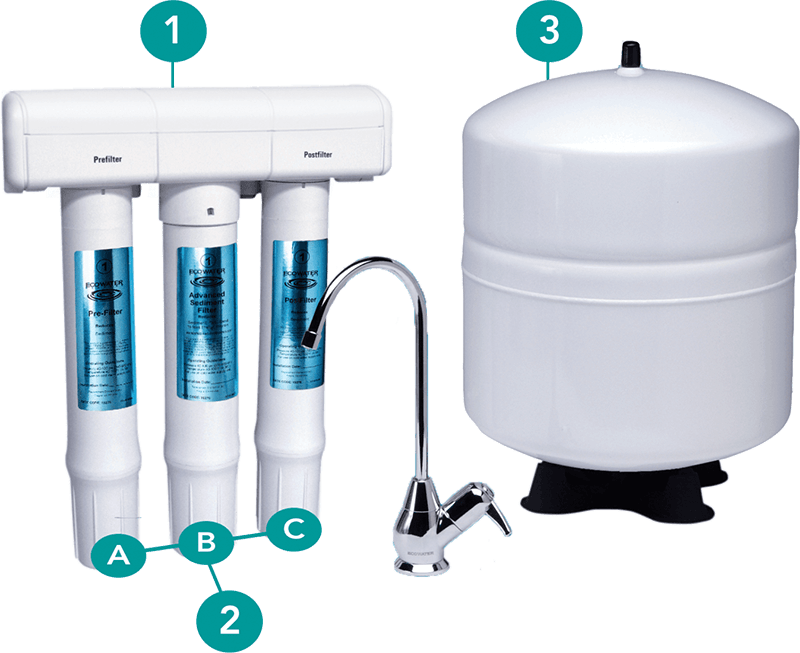 ERO 385 - Osmoseur à réservoir